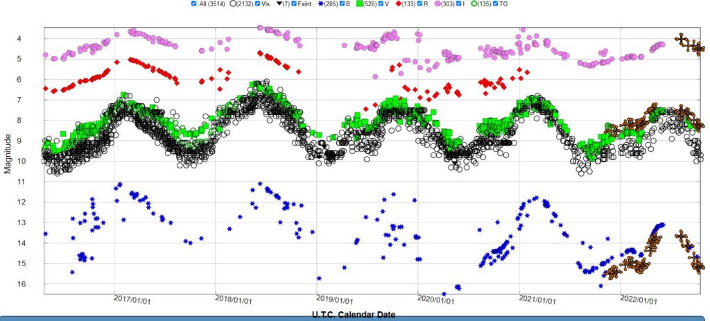 Deze afbeelding heeft een leeg alt-attribuut; de bestandsnaam is LightCurve_SCep_20221009-1024x463.jpg